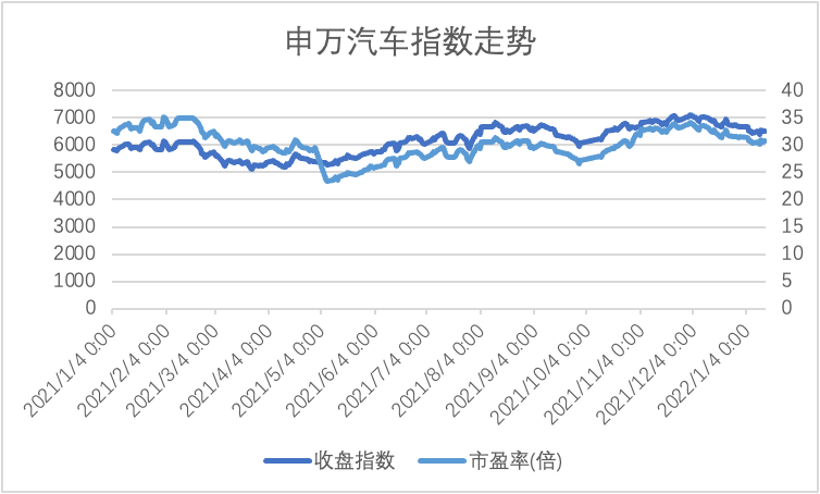 新能源汽车还值得“信仰”吗？(图2)