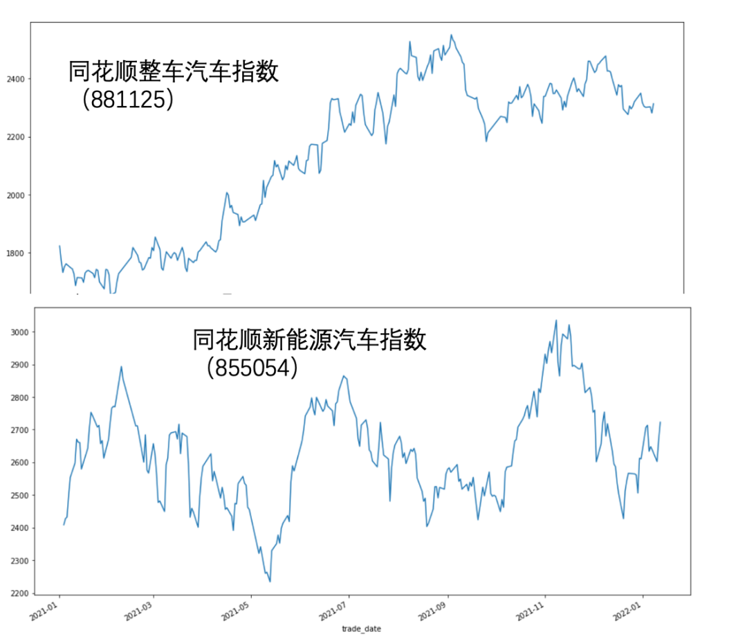 新能源汽车还值得“信仰”吗？