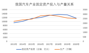 新能源汽车还值得“信仰”吗？(图5)