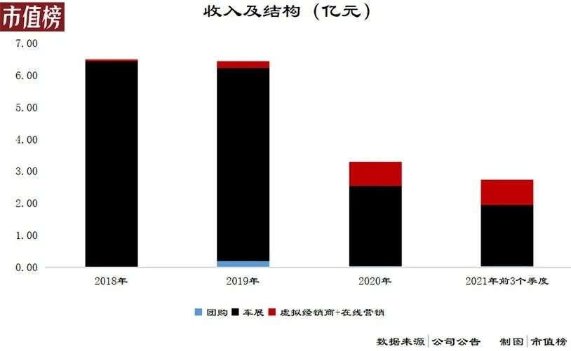 团车造车，王多鱼看了都说好(图2)