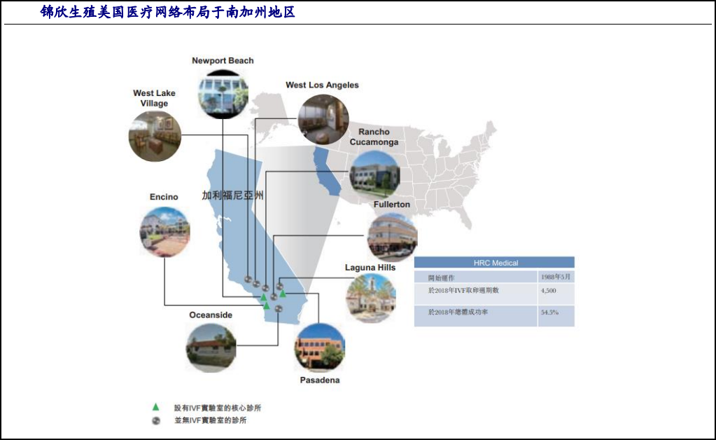 “试管婴儿第一股”锦欣生殖，为何困在了黄金赛道？(图8)