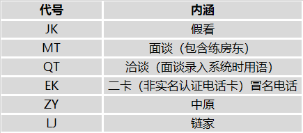 我卧底了一家中介门店，背后看到…(图2)