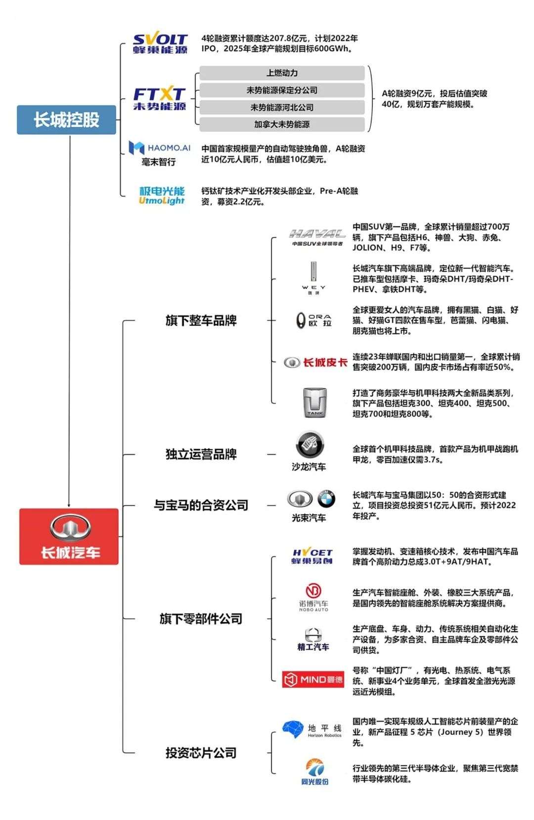 从Jeep到路虎，长城想收购海外品牌为何如此艰难？(图9)