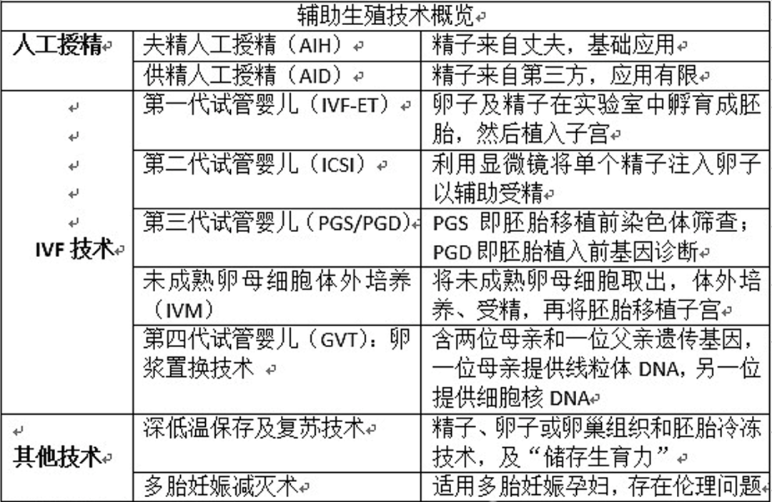 “试管婴儿第一股”锦欣生殖，为何困在了黄金赛道？(图6)