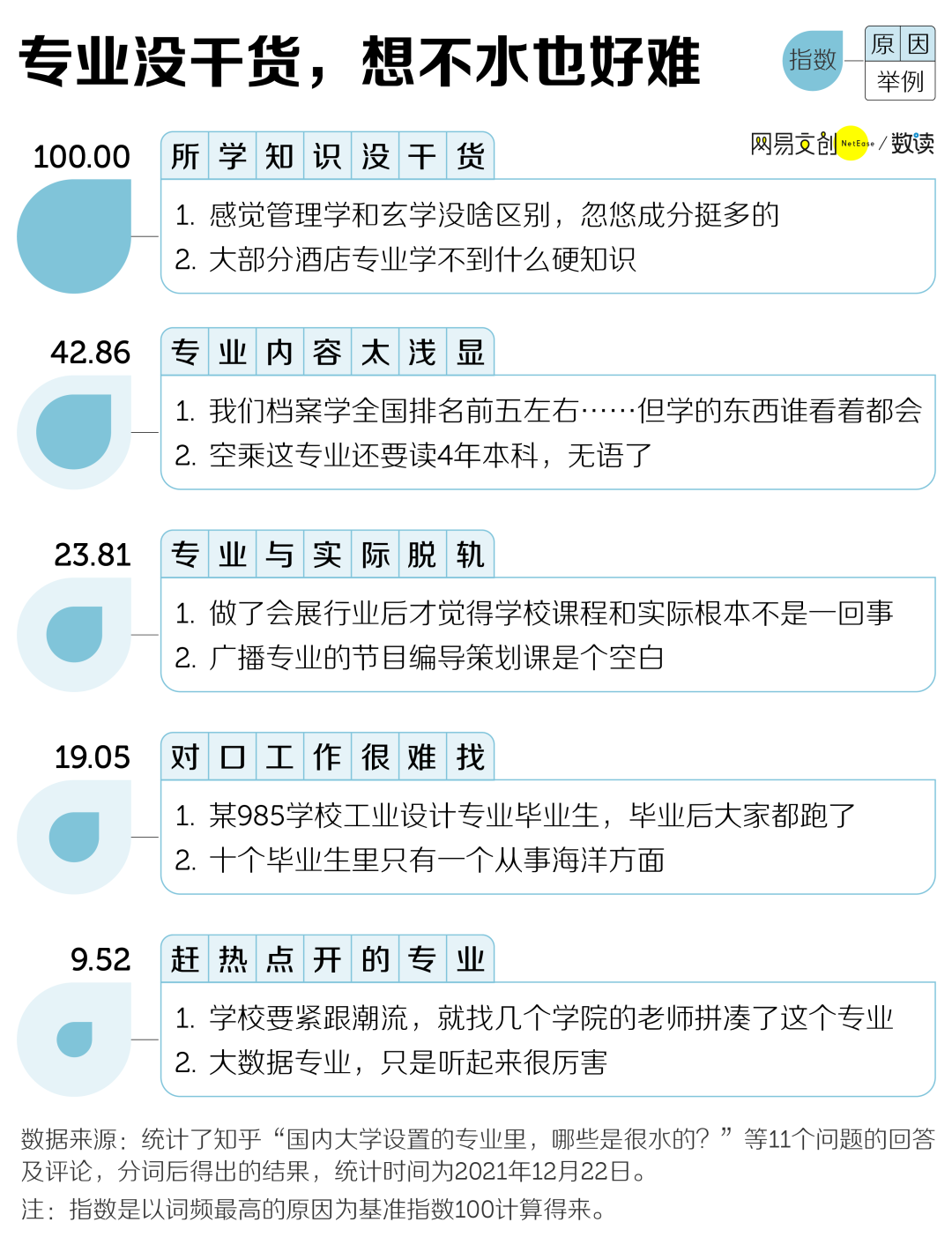 中国大学最水的专业 被我读上了 36氪