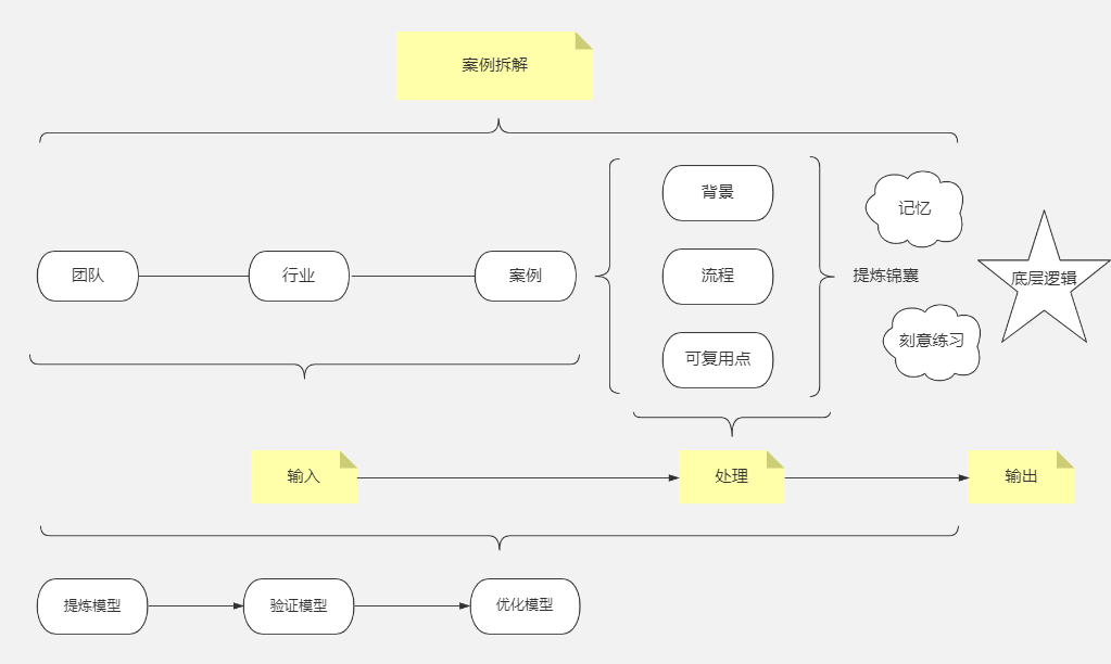 思维导图用得好的产品经理，有多可怕？(图6)