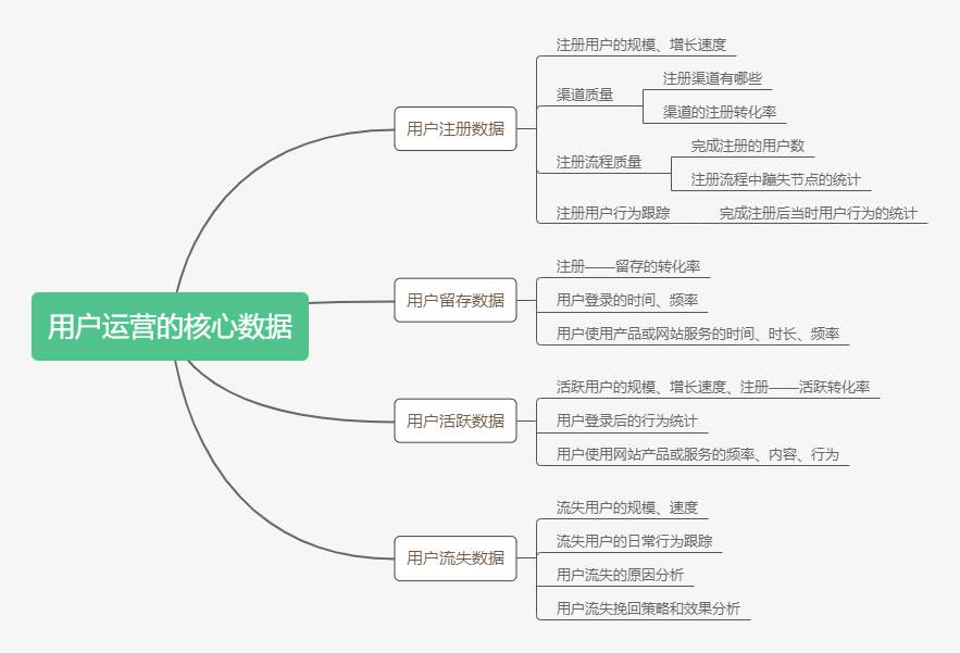 思维导图用得好的产品经理，有多可怕？(图3)