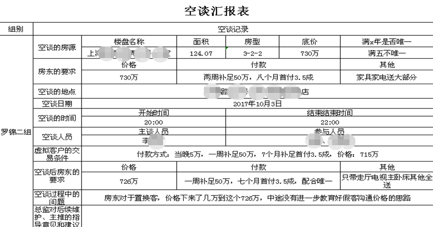 我卧底了一家中介门店，背后看到…