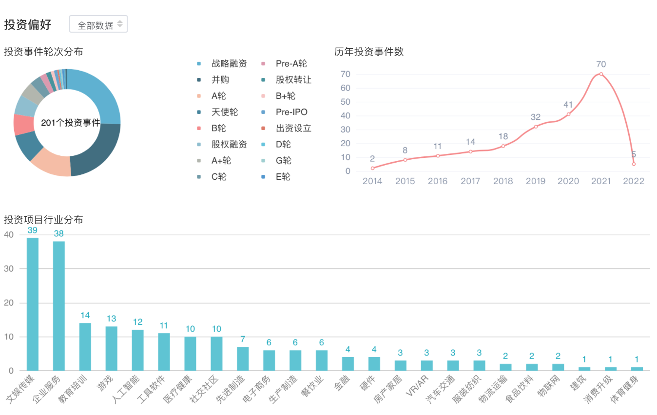 36氪独家丨字节跳动或将整体裁撤投资业务，互联网大厂投资走向失灵？