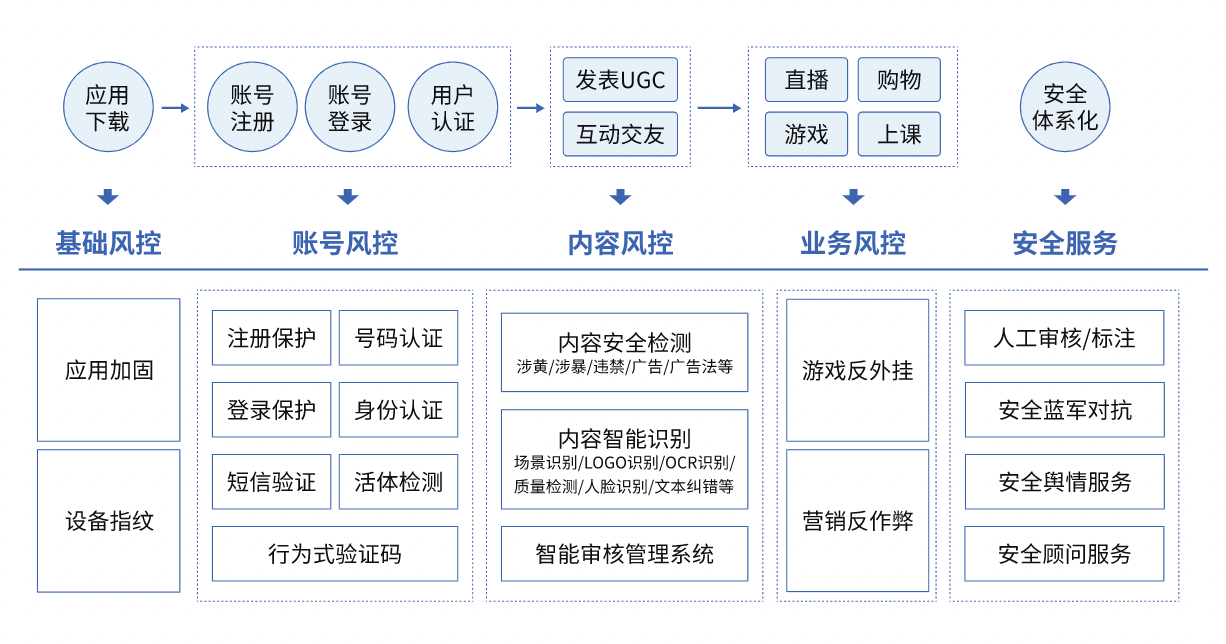 冰冷与温度，数字世界的B面