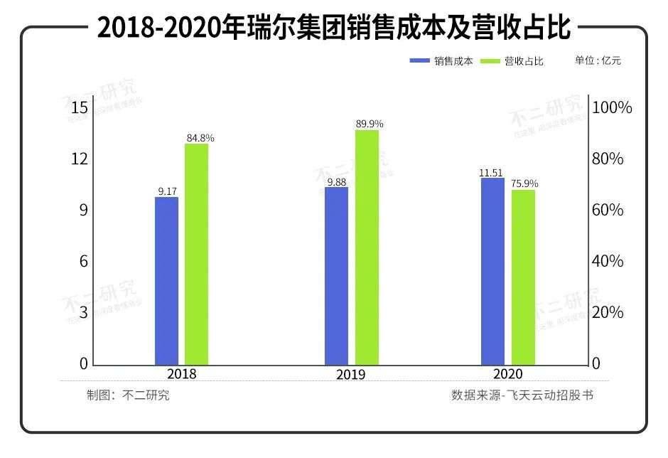 瑞尔、牙博士、中国口腔医疗赴港IPO，谁的\牙\最硬？(图9)