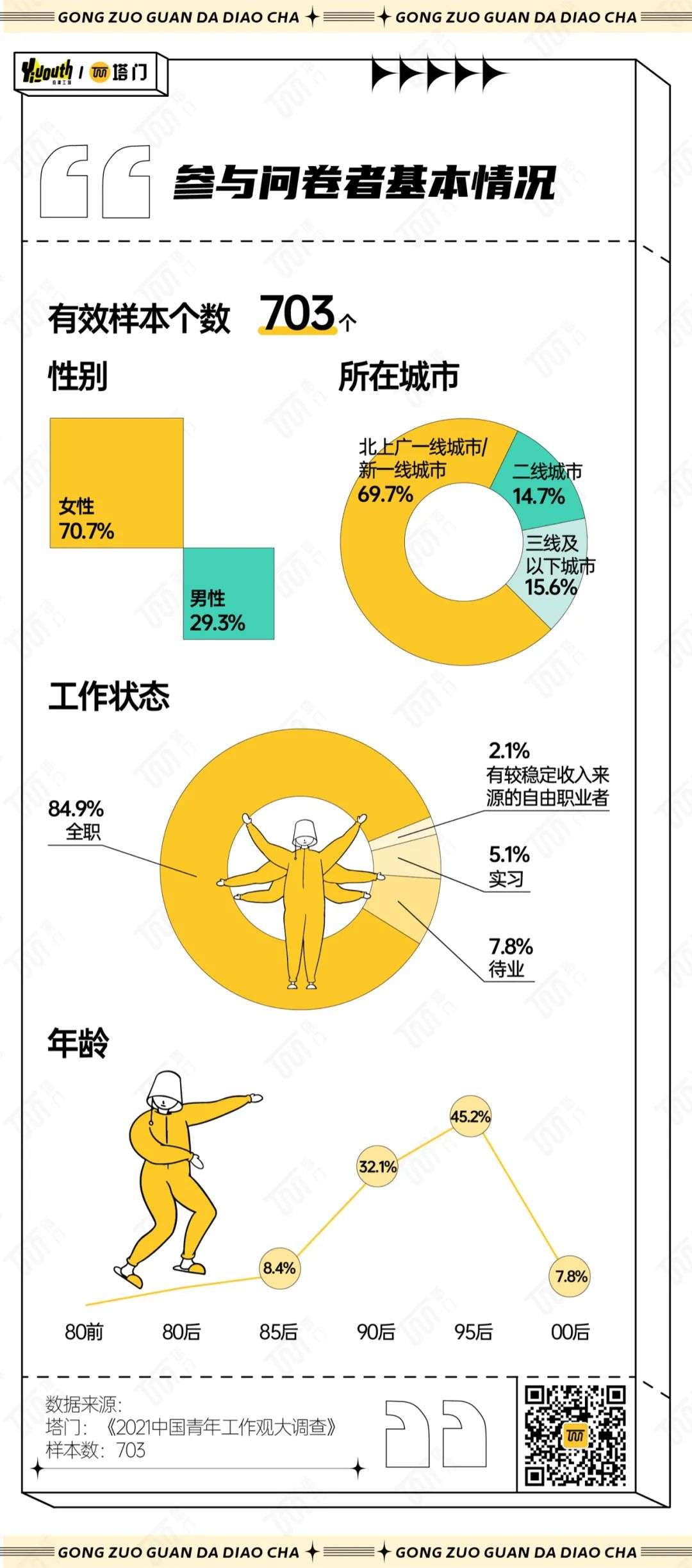 这届打工人：我不是不喜欢工作，我只是对工作不抱希望