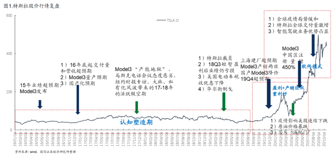 “造车三傻”撞线十万辆，传统车企：我不服(图5)