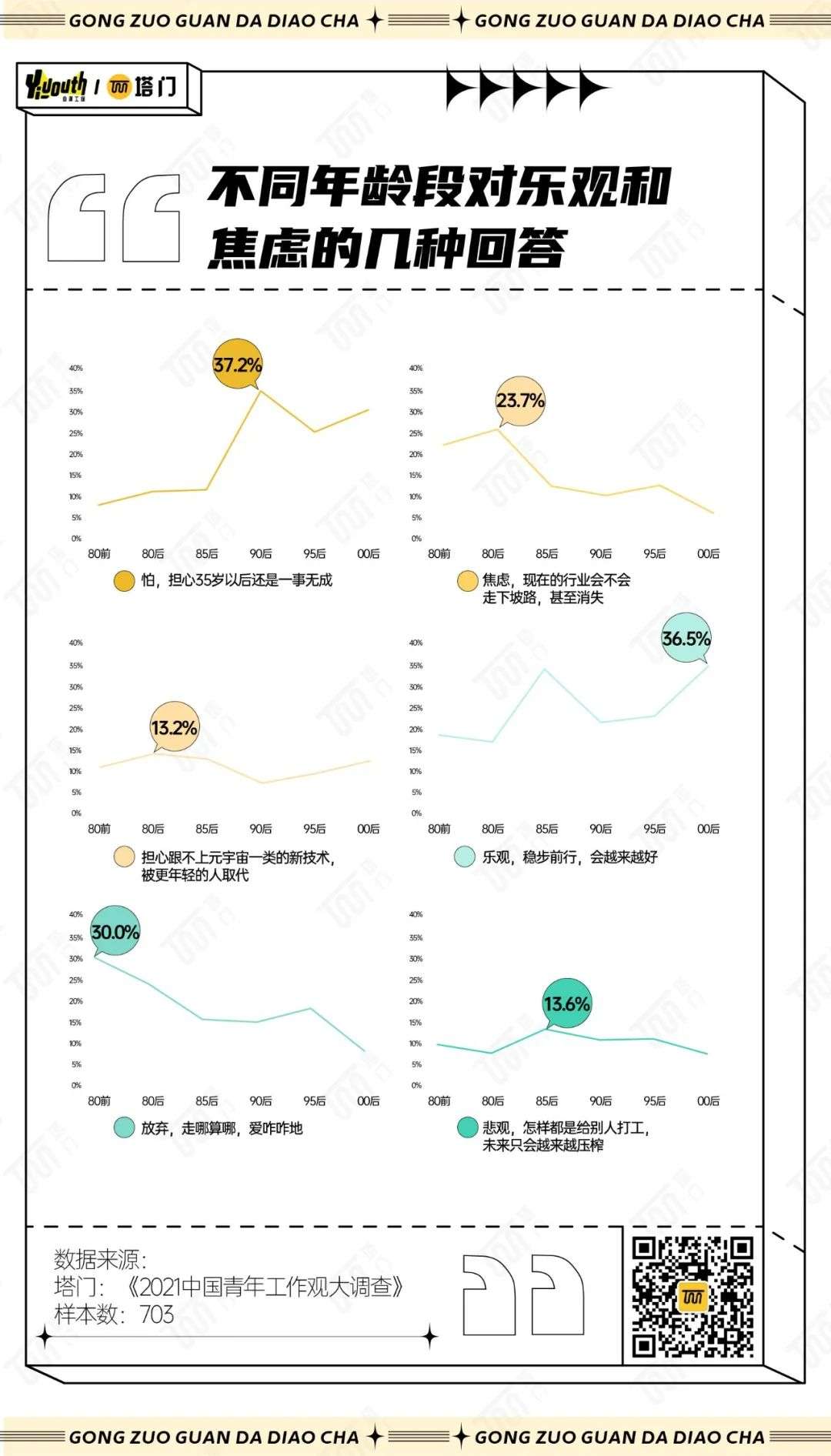 这届打工人：我不是不喜欢工作，我只是对工作不抱希望(图7)