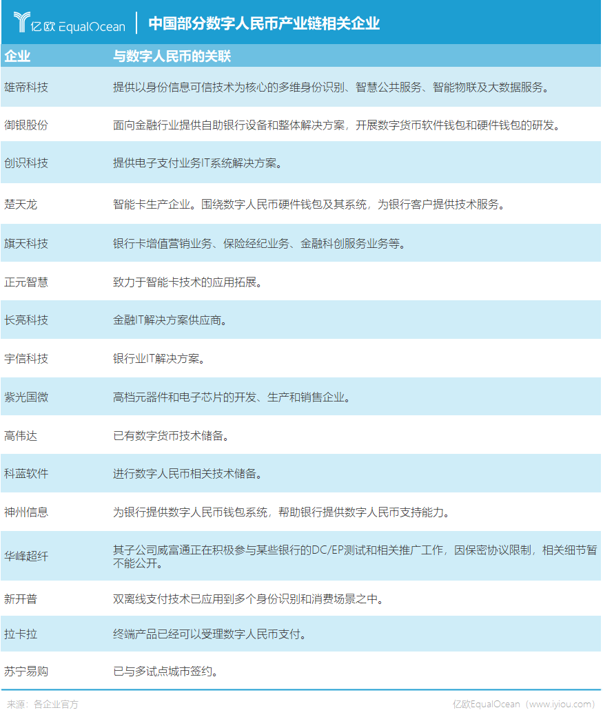 华为、小米竞相入局，数字人民币到底有多香？(图1)