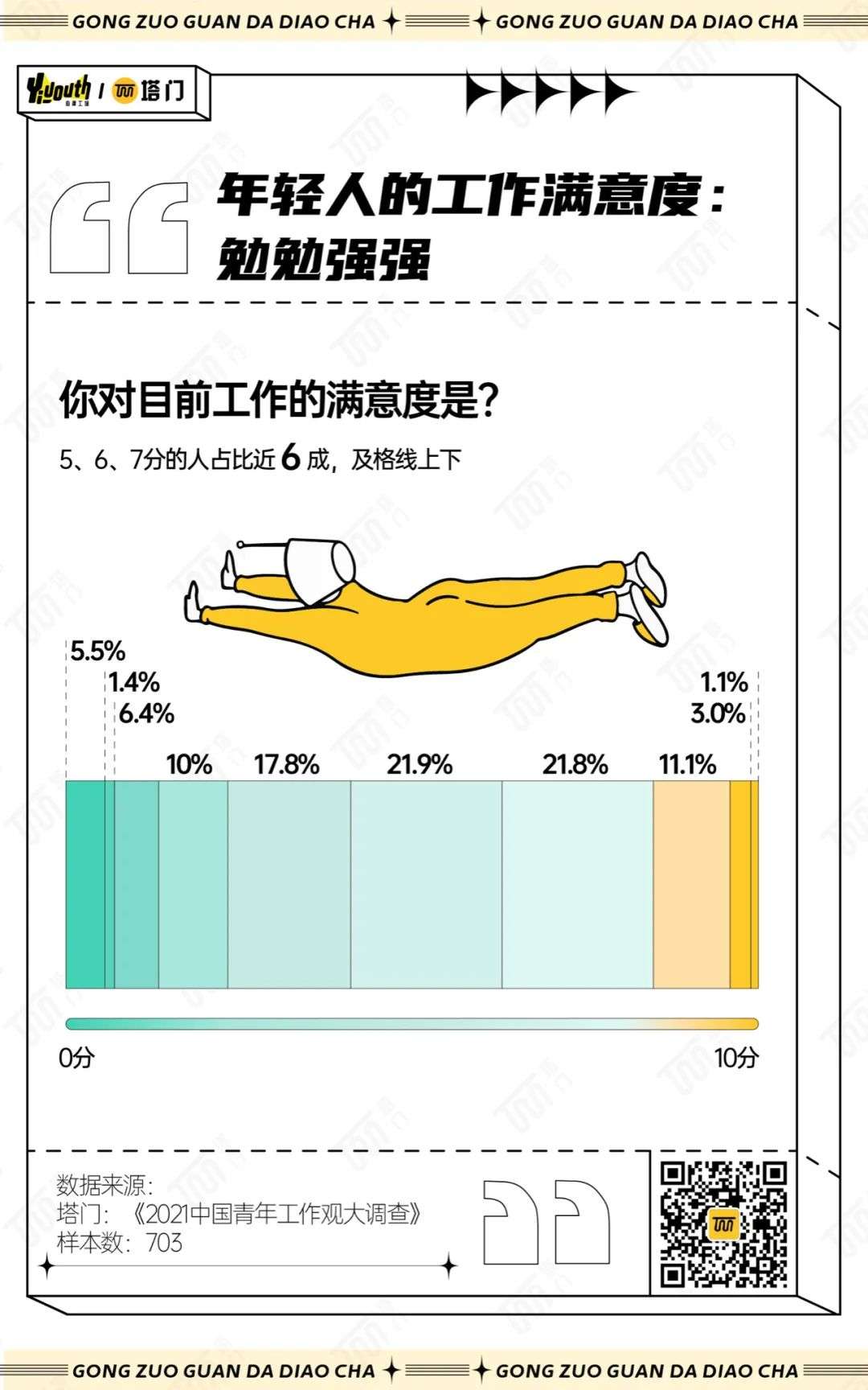 这届打工人：我不是不喜欢工作，我只是对工作不抱希望(图2)