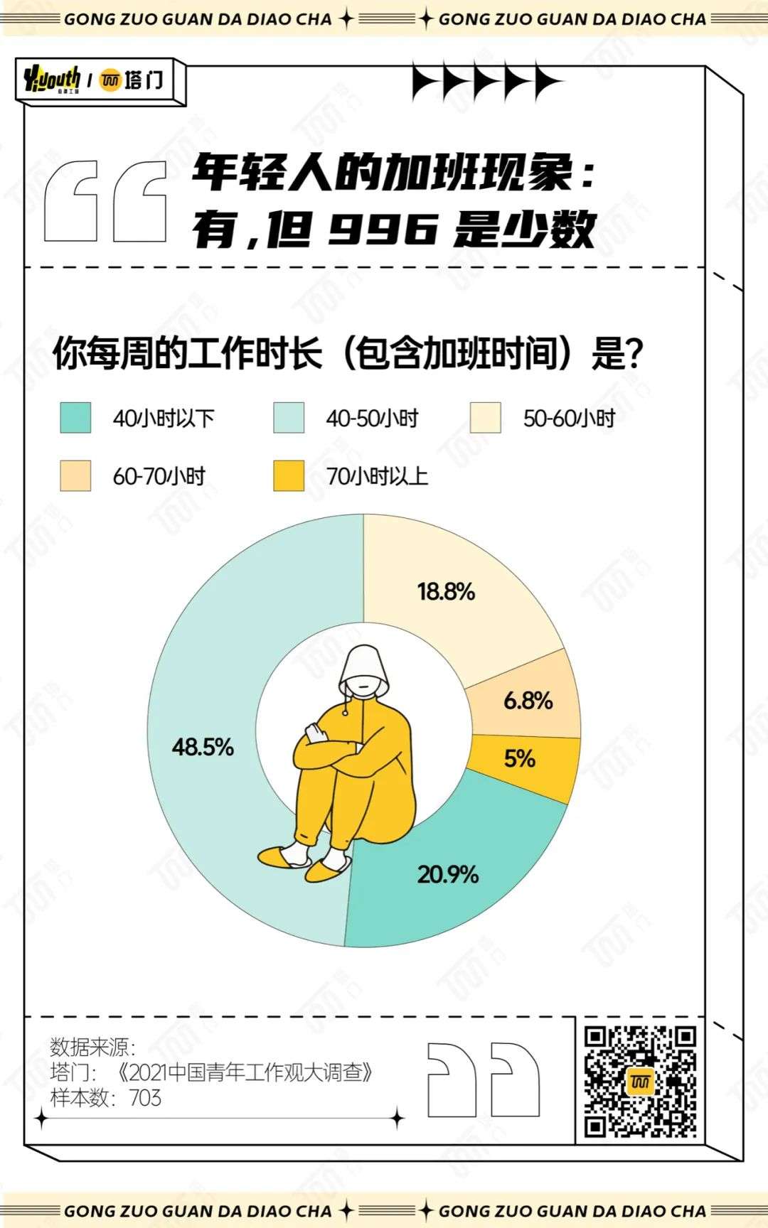 这届打工人：我不是不喜欢工作，我只是对工作不抱希望(图5)