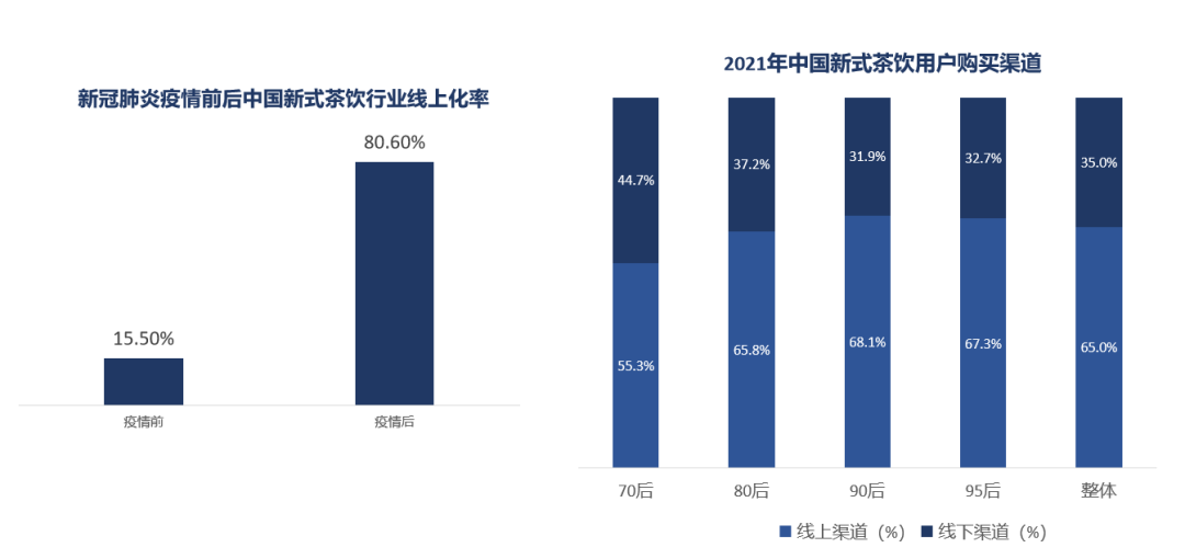 中国现制茶饮行业发展趋势分析