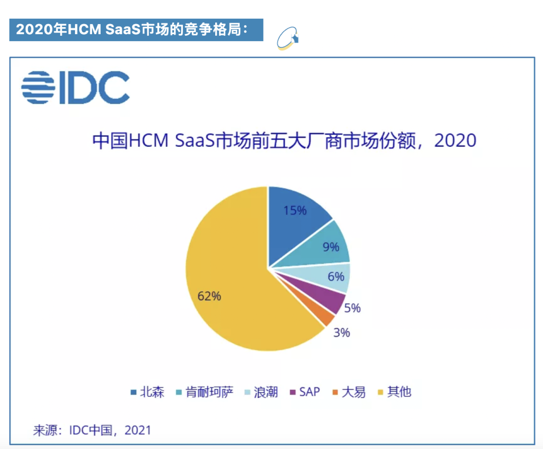 北森iTalent官方新版本-安卓iOS版下载-应用宝官网