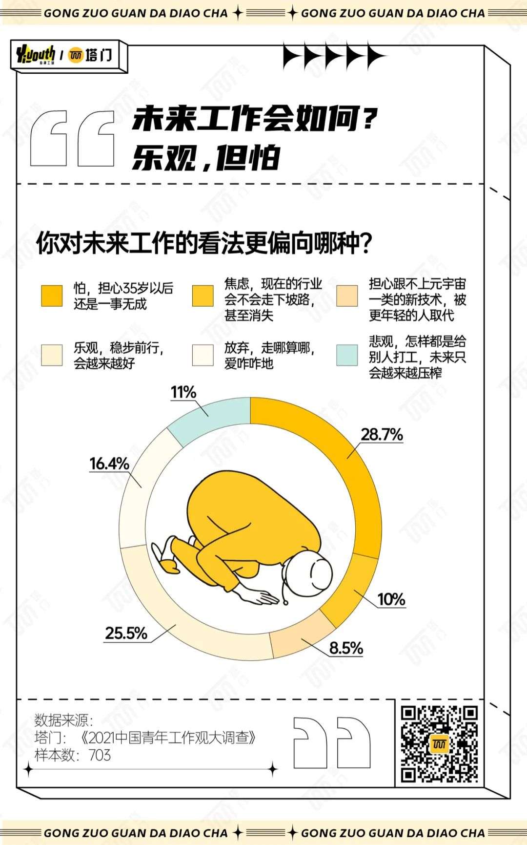 这届打工人：我不是不喜欢工作，我只是对工作不抱希望(图6)