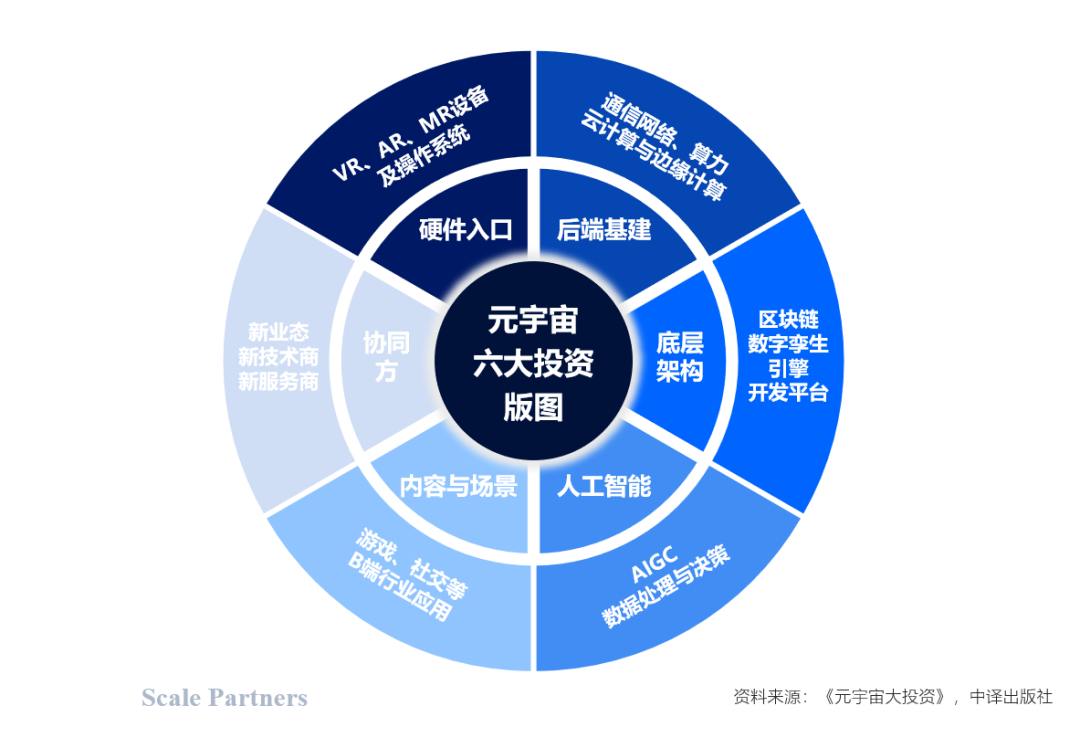 祛魅元宇宙：一文看懂的投资逻辑和哲学思考(图4)