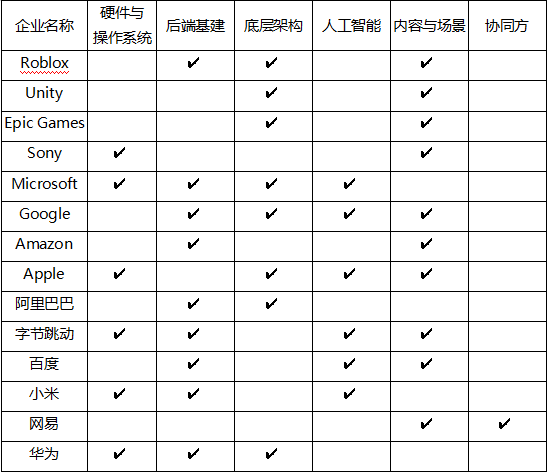 祛魅元宇宙：一文看懂的投资逻辑和哲学思考(图6)