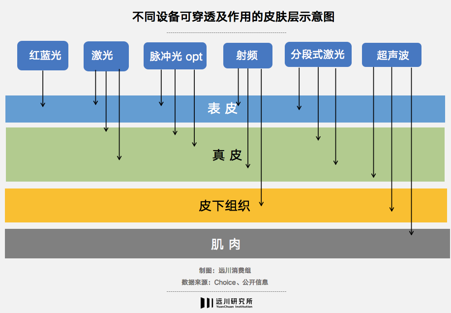 医美的尽头不是迪丽热巴(图3)