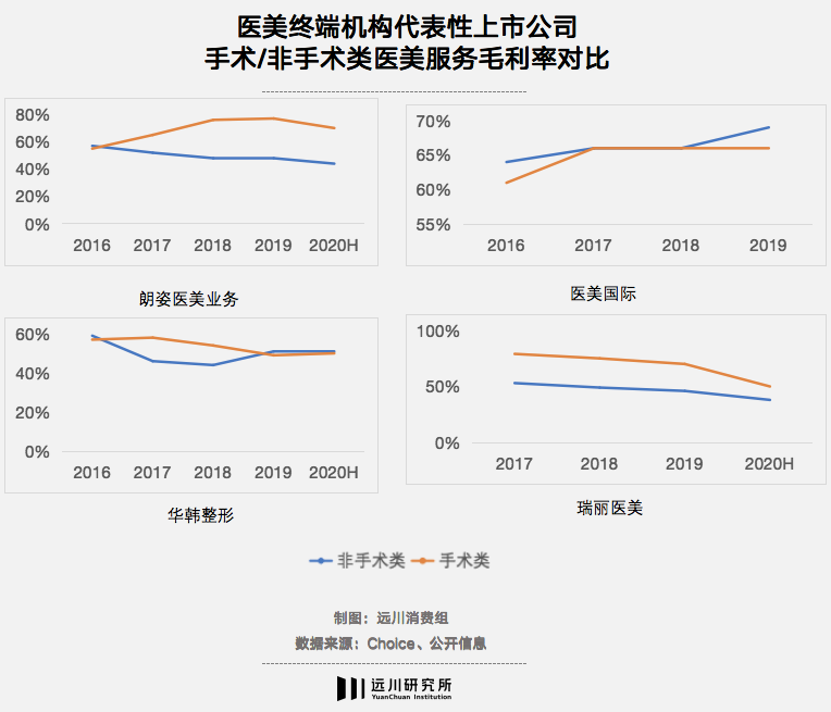 医美的尽头不是迪丽热巴(图4)