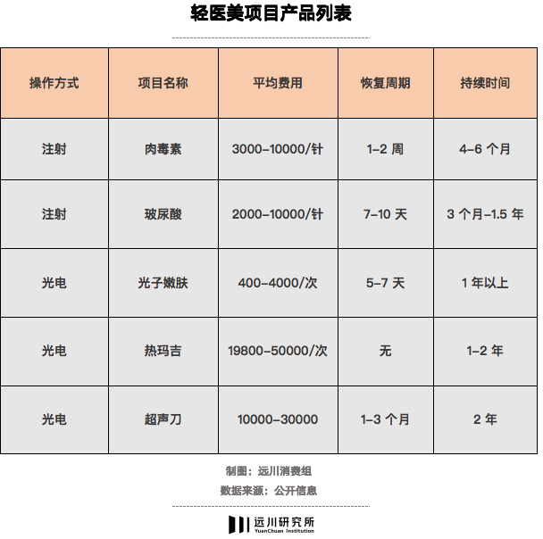 医美的尽头不是迪丽热巴(图2)