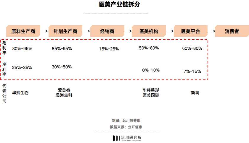 医美的尽头不是迪丽热巴(图6)