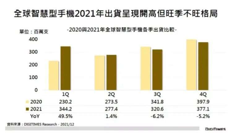 头部手机厂商打了一整年，但赢家还是苹果(图2)