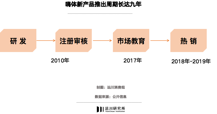 医美的尽头不是迪丽热巴(图7)