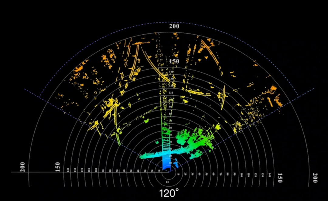 回望2021：激光雷达井喷式上车，这一年发生了什么？(图9)