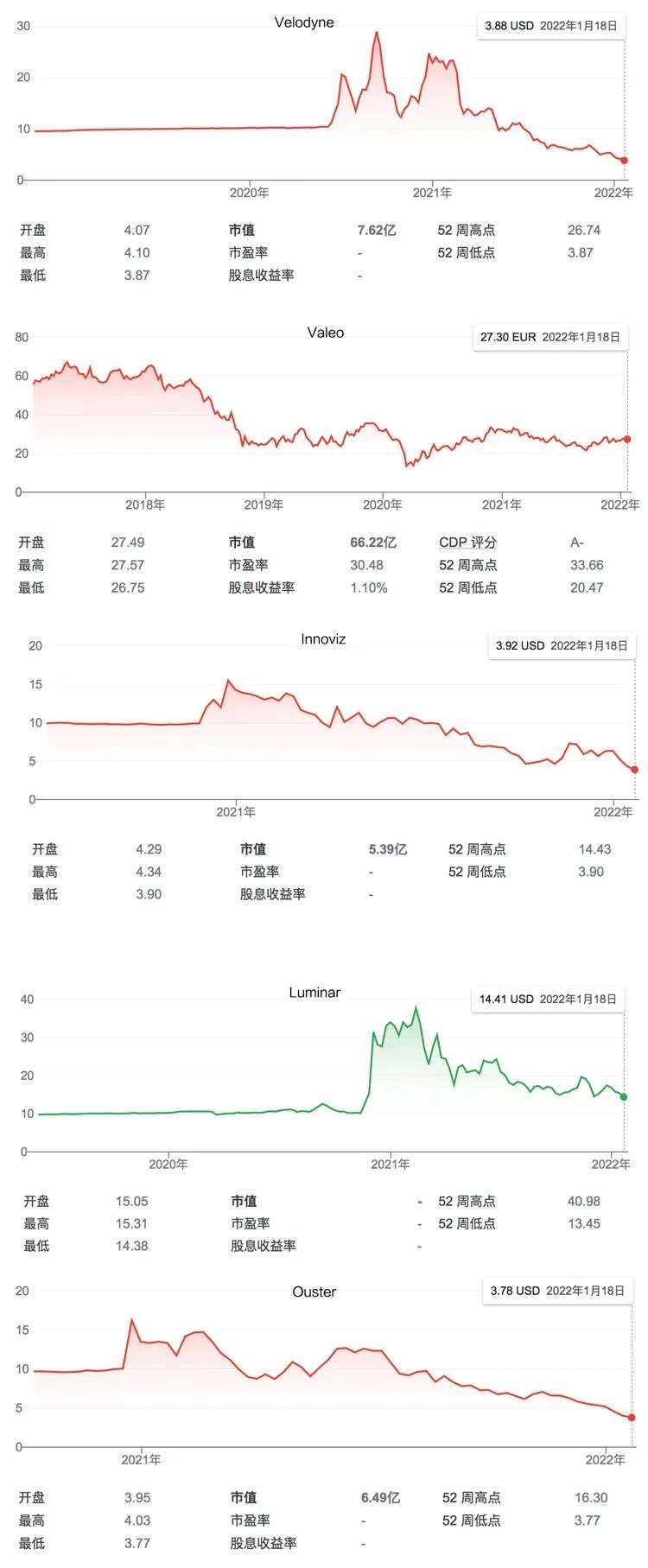 回望2021：激光雷达井喷式上车，这一年发生了什么？(图3)