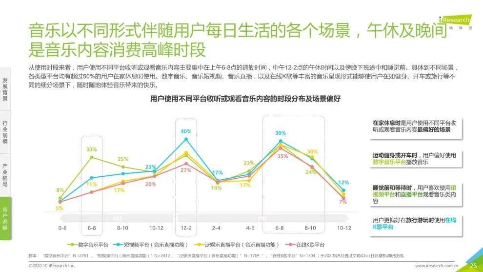 坐着飞机看演唱会，飞进场景听歌的时代