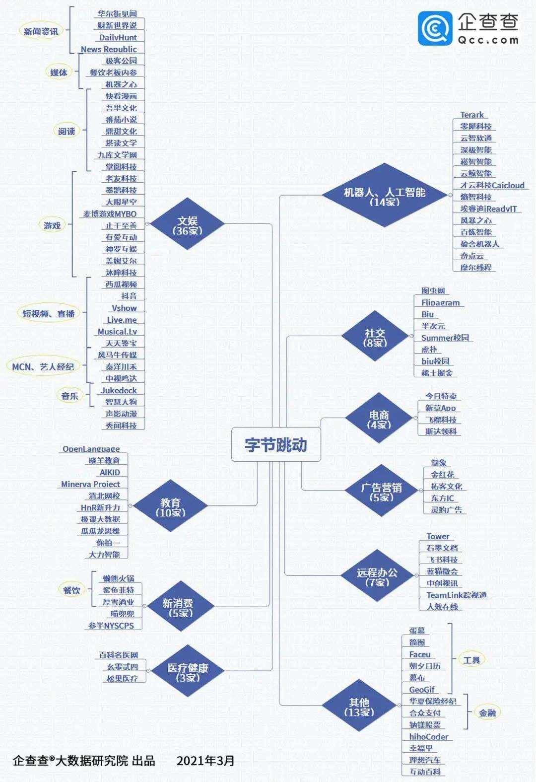 2022了，始终不用短视频的用户会“投降”吗？(图5)