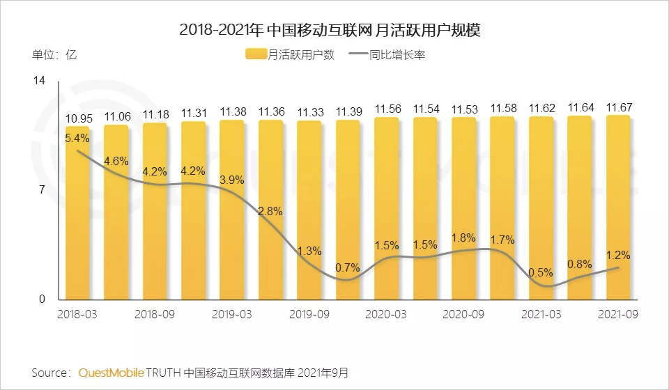 2021抖音年鉴：35个账号年涨粉破千万，“美女+一切”成流量密码(图3)