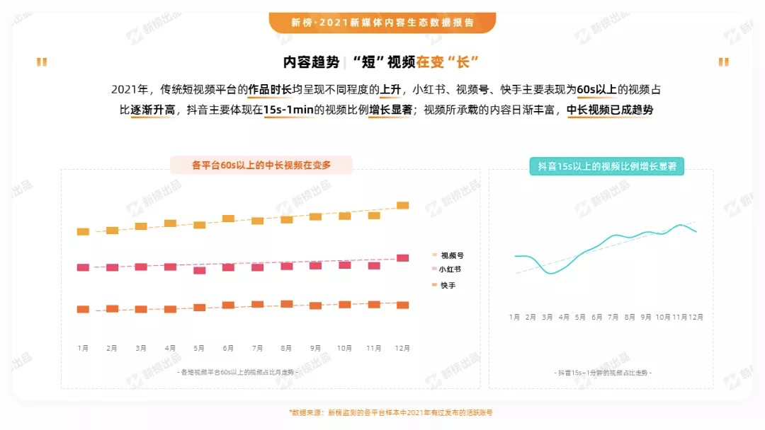 2021抖音年鉴：35个账号年涨粉破千万，“美女+一切”成流量密码(图26)