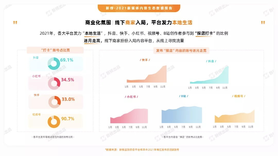 2021抖音年鉴：35个账号年涨粉破千万，“美女+一切”成流量密码(图12)