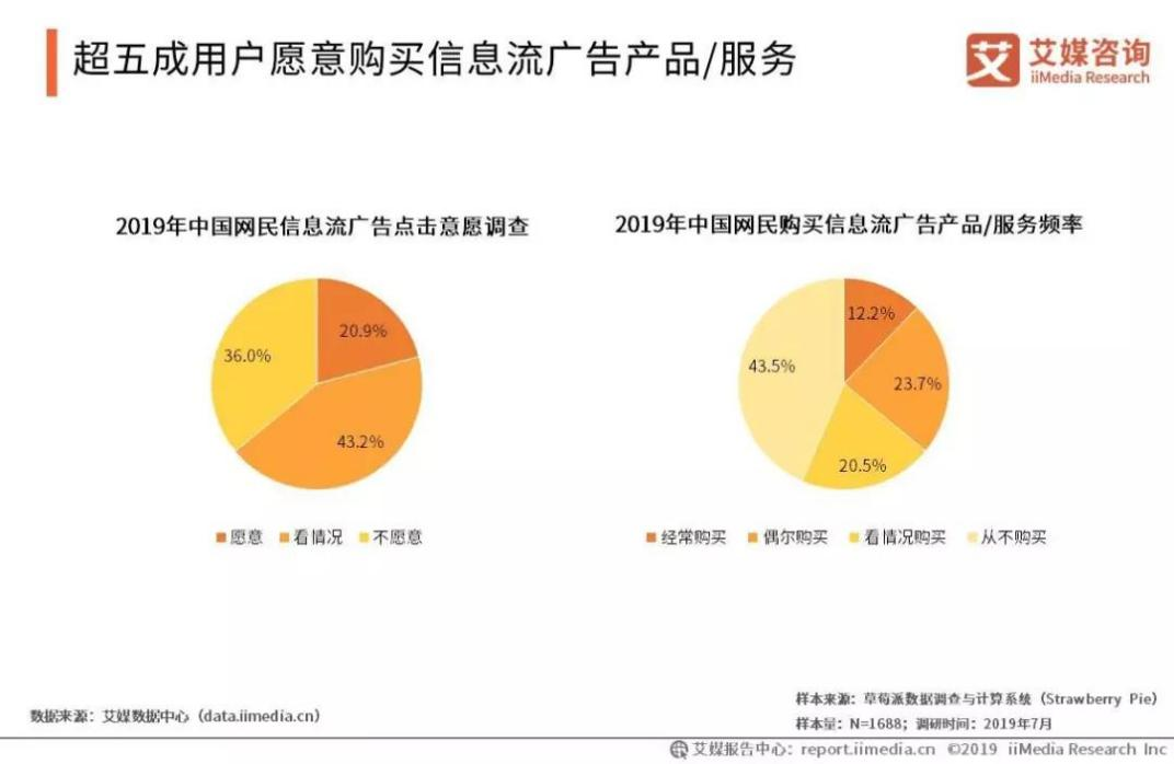 在抖音上，与信息流广告对抗人性