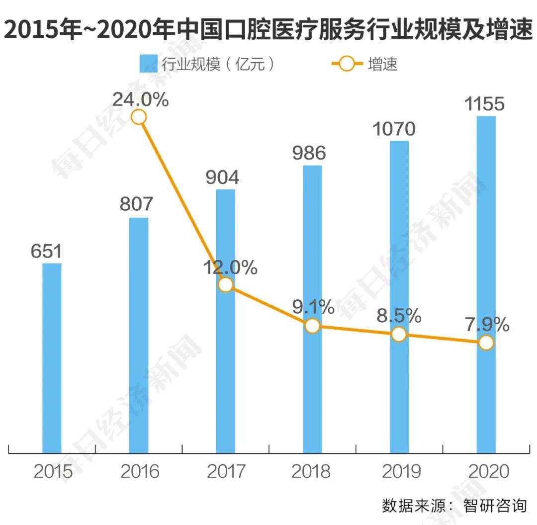 种植牙集采在路上：谁的利润会“踩掉”？-