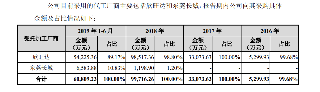 石头造车，小米生态是关键？(图7)