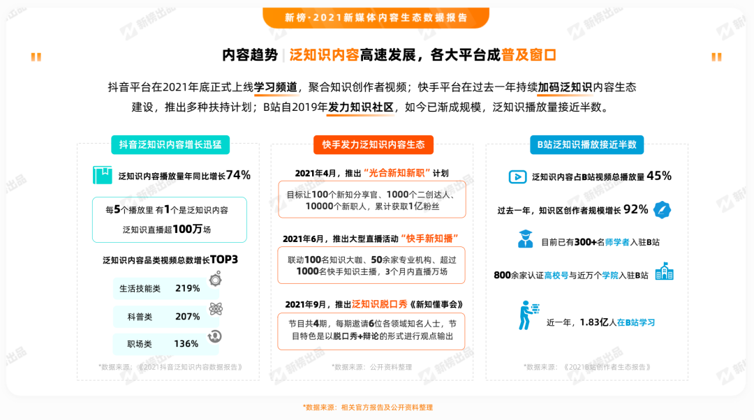 我们从抖音、快手、视频号共同看到了这10大视频发展趋势(图17)