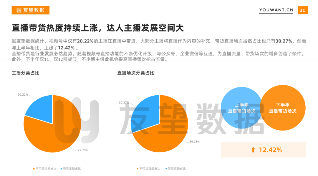 我们从抖音、快手、视频号共同看到了这10大视频发展趋势(图23)