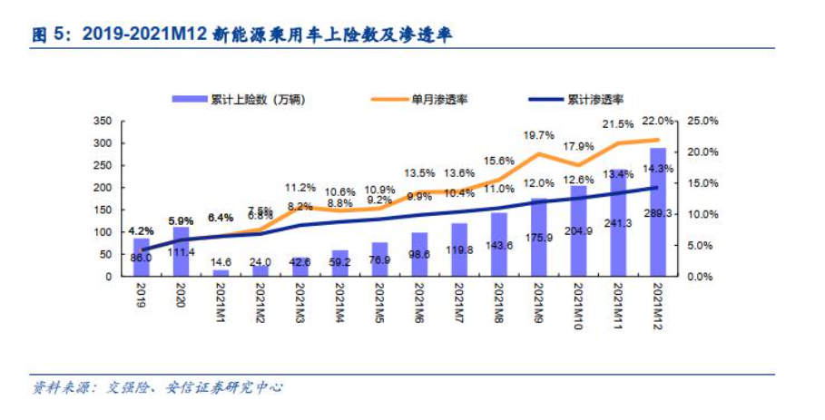 混动，究竟是“回光返照”还是“落日余晖”？(图2)