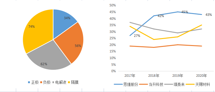 智氪.新能源 | 突破日本垄断，5年30倍，全球霸主是怎么炼成的？