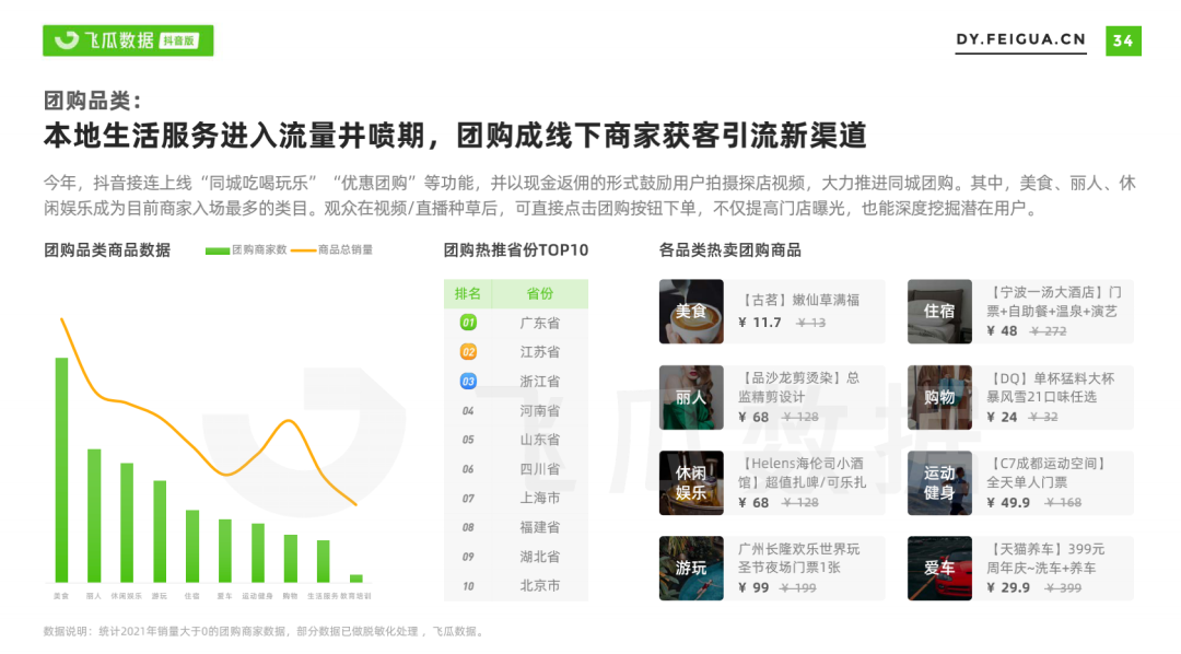 我们从抖音、快手、视频号共同看到了这10大视频发展趋势(图26)