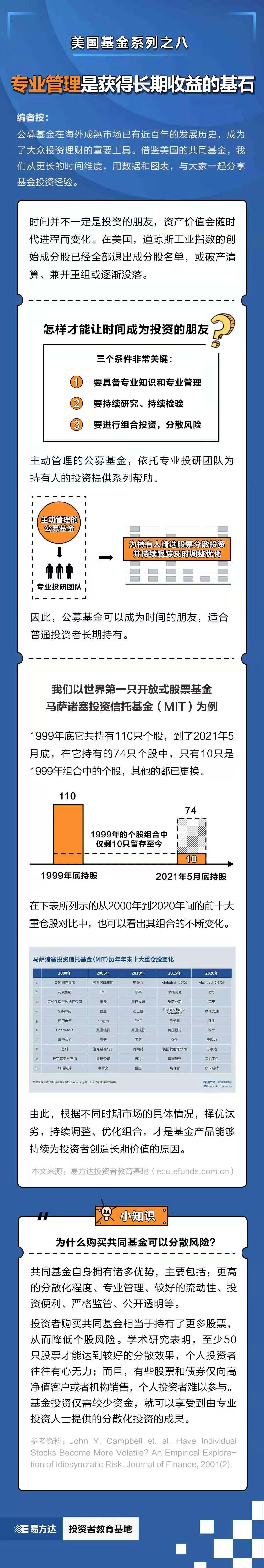 基金E课堂丨专业管理是获得长期收益的支持-