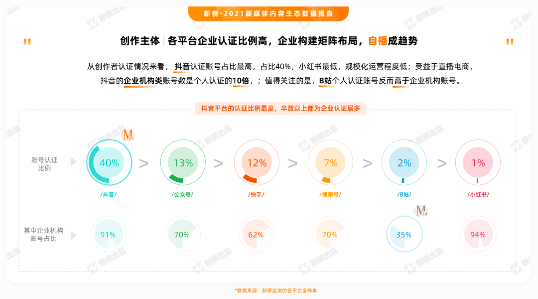 我们从抖音、快手、视频号共同看到了这10大视频发展趋势(图2)