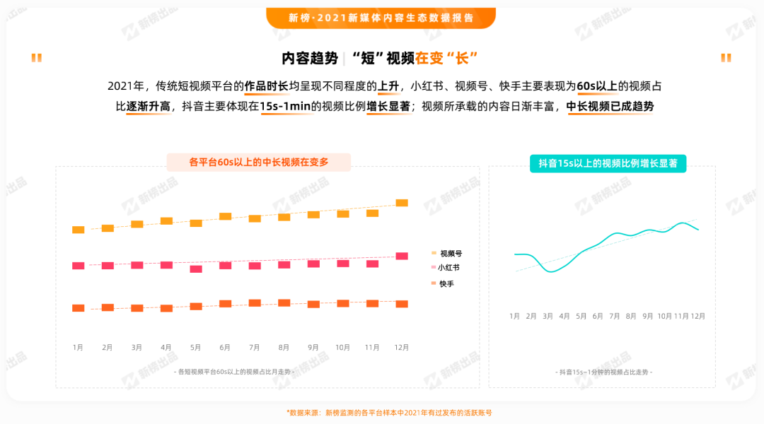 我们从抖音、快手、视频号共同看到了这10大视频发展趋势(图9)